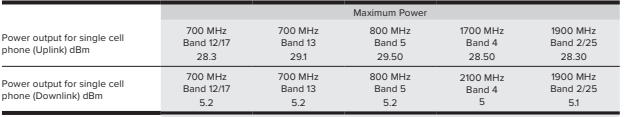 Uplink downlink gsm что это